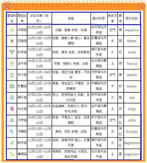 5/30生日的人|5月30日生日書（雙子座）